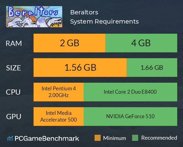 Beraltors System Requirements PC Graph - Can I Run Beraltors