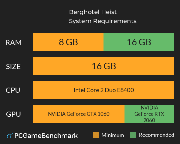 Berghotel Heist System Requirements PC Graph - Can I Run Berghotel Heist