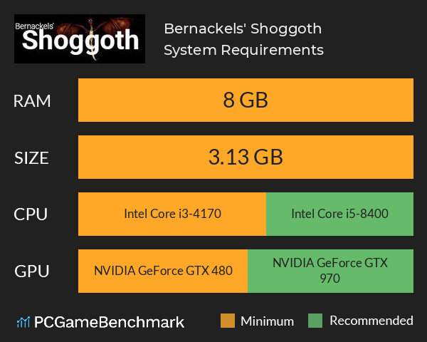 Bernackels' Shoggoth System Requirements PC Graph - Can I Run Bernackels' Shoggoth