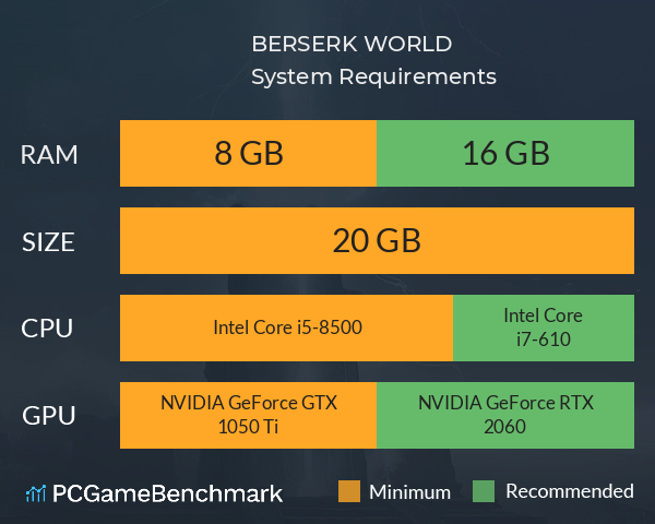 BERSERK WORLD System Requirements PC Graph - Can I Run BERSERK WORLD