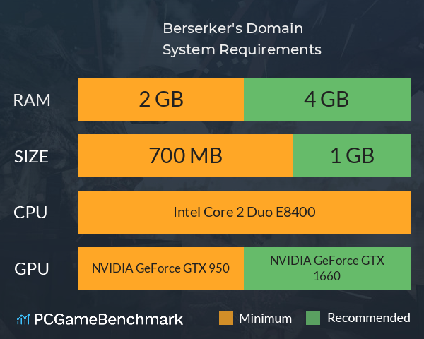 Berserker's Domain System Requirements PC Graph - Can I Run Berserker's Domain