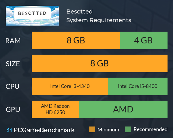 Besotted System Requirements PC Graph - Can I Run Besotted