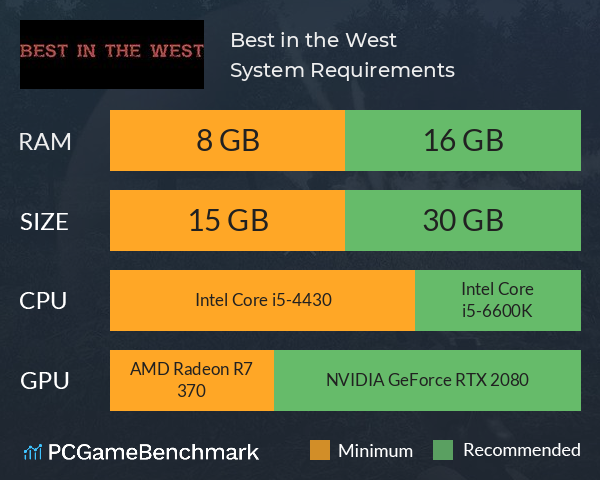 Best in the West System Requirements PC Graph - Can I Run Best in the West