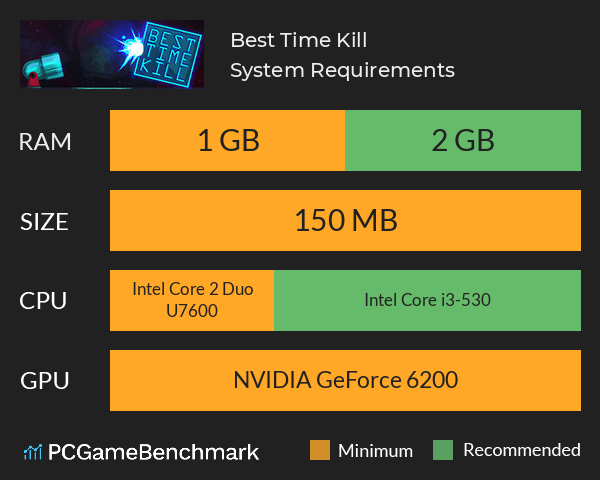 Best Time Kill System Requirements PC Graph - Can I Run Best Time Kill