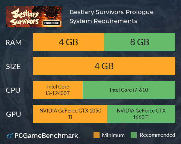 Bestiary Survivors: Prologue System Requirements PC Graph - Can I Run Bestiary Survivors: Prologue