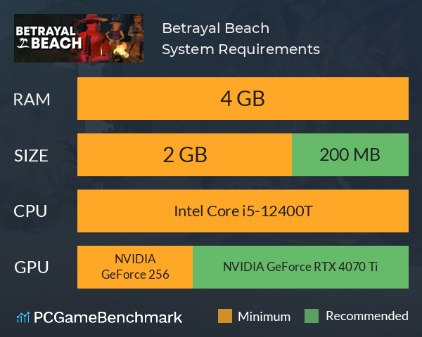 Betrayal Beach System Requirements PC Graph - Can I Run Betrayal Beach