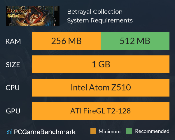 Betrayal Collection System Requirements PC Graph - Can I Run Betrayal Collection