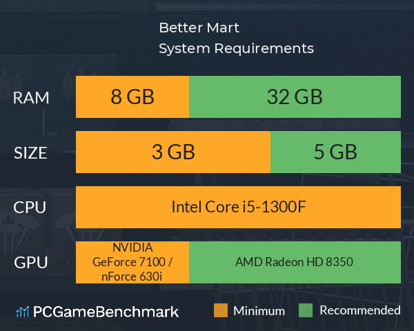 Better Mart System Requirements PC Graph - Can I Run Better Mart