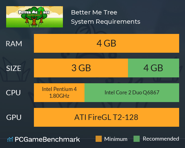 Better Me Tree System Requirements PC Graph - Can I Run Better Me Tree