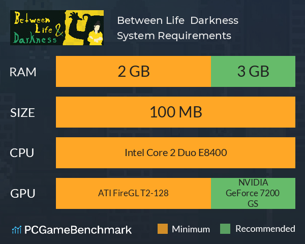 Between Life & Darkness System Requirements PC Graph - Can I Run Between Life & Darkness