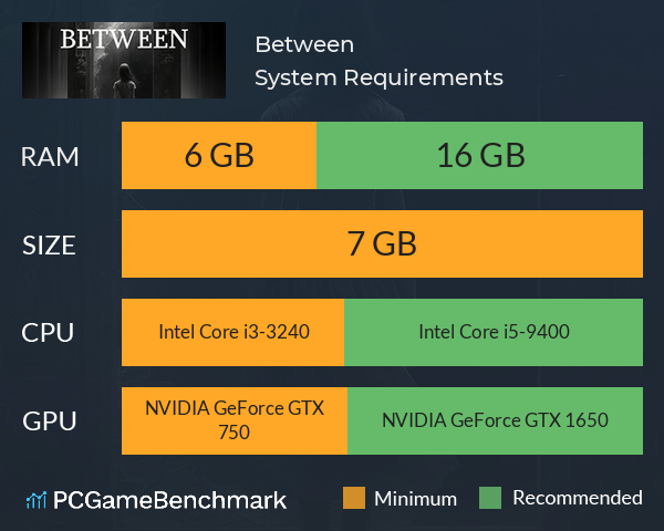 Between System Requirements PC Graph - Can I Run Between