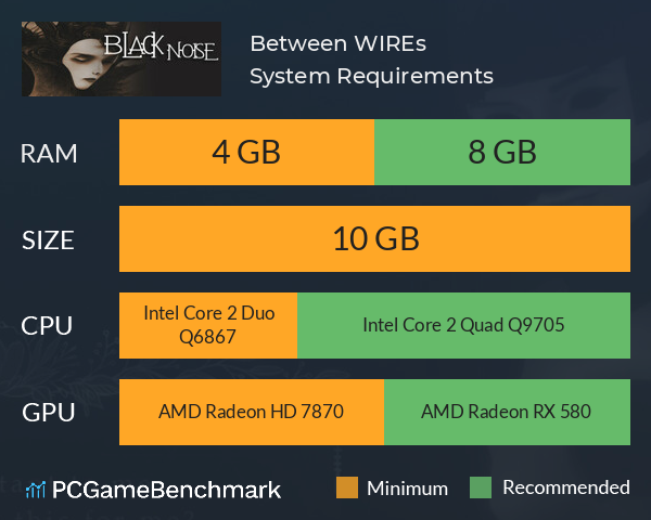 Between WIREs System Requirements PC Graph - Can I Run Between WIREs