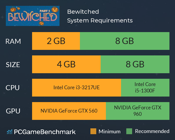 Bewitched System Requirements PC Graph - Can I Run Bewitched