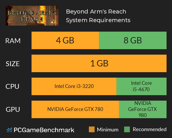 Beyond Arm's Reach System Requirements PC Graph - Can I Run Beyond Arm's Reach