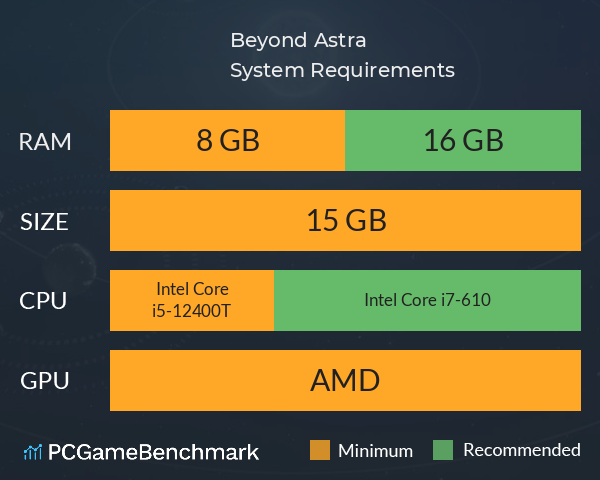 Beyond Astra System Requirements PC Graph - Can I Run Beyond Astra