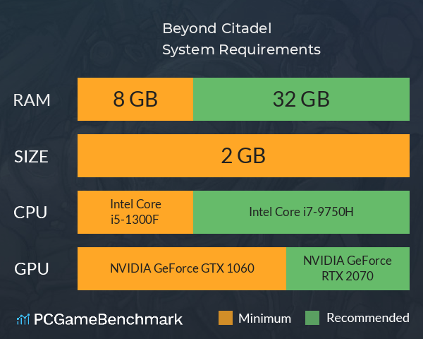 Beyond Citadel System Requirements PC Graph - Can I Run Beyond Citadel