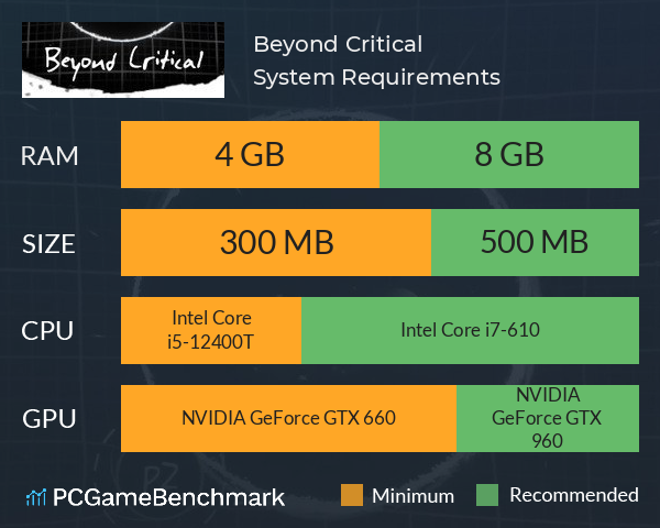 Beyond Critical System Requirements PC Graph - Can I Run Beyond Critical