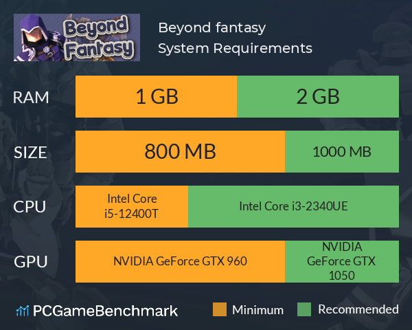 Beyond fantasy System Requirements PC Graph - Can I Run Beyond fantasy