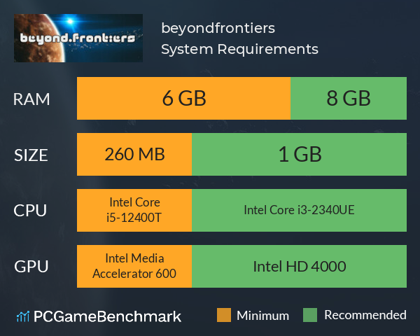beyond.frontiers System Requirements PC Graph - Can I Run beyond.frontiers