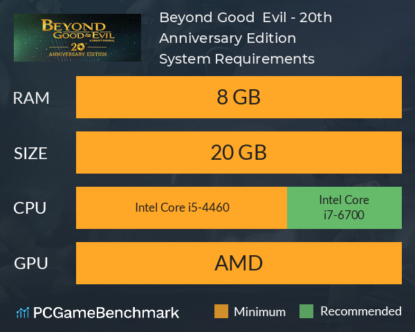 Beyond Good & Evil - 20th Anniversary Edition System Requirements PC Graph - Can I Run Beyond Good & Evil - 20th Anniversary Edition