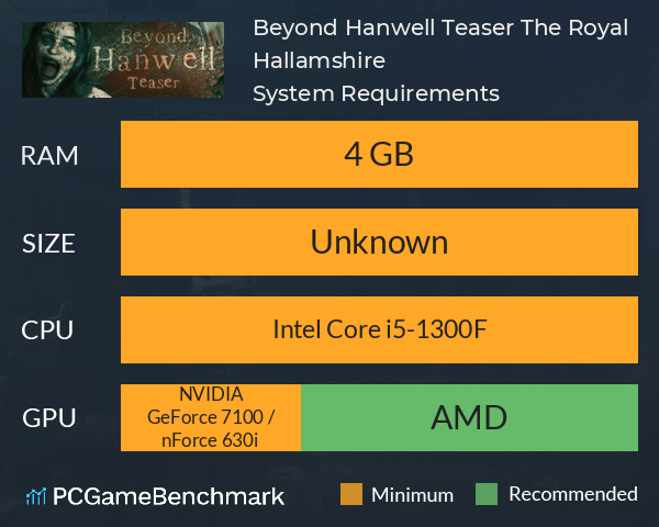 Beyond Hanwell Teaser: The Royal Hallamshire System Requirements PC Graph - Can I Run Beyond Hanwell Teaser: The Royal Hallamshire