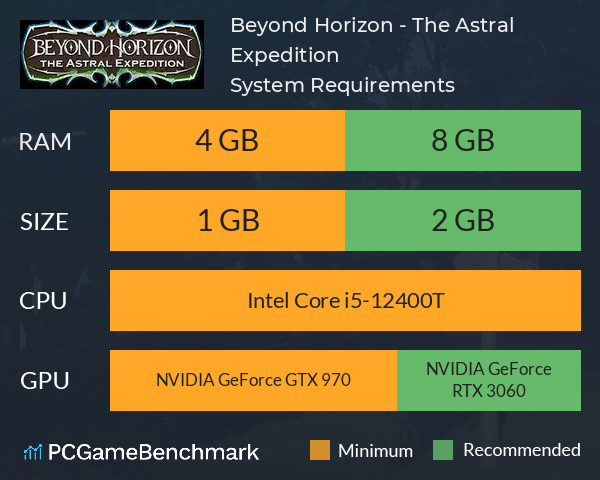 Beyond Horizon - The Astral Expedition System Requirements PC Graph - Can I Run Beyond Horizon - The Astral Expedition