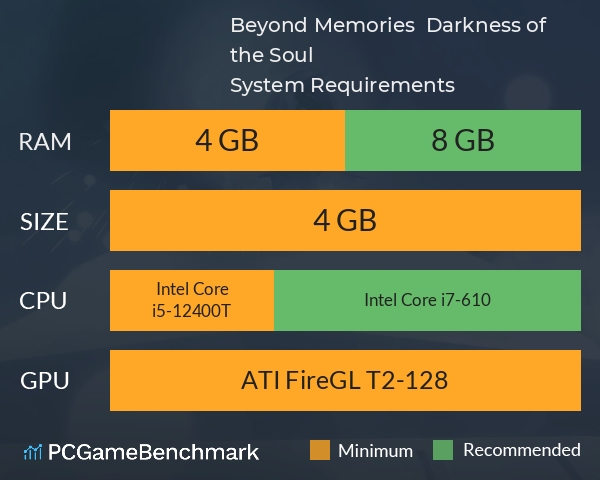 Beyond Memories – Darkness of the Soul System Requirements PC Graph - Can I Run Beyond Memories – Darkness of the Soul