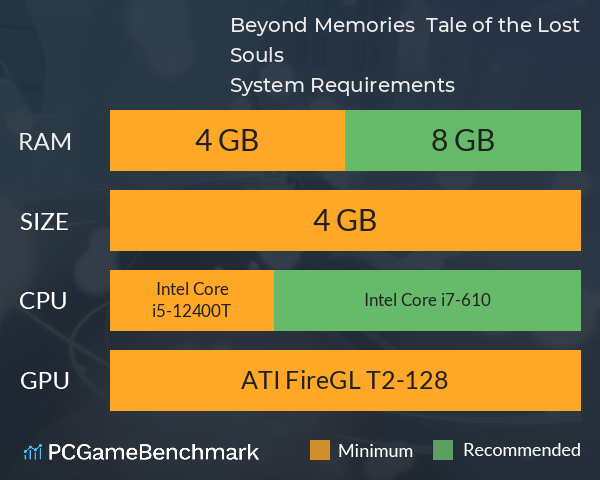 Beyond Memories – Tale of the Lost Souls System Requirements PC Graph - Can I Run Beyond Memories – Tale of the Lost Souls