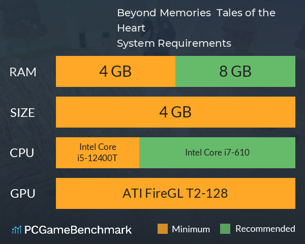 Beyond Memories – Tales of the Heart System Requirements PC Graph - Can I Run Beyond Memories – Tales of the Heart