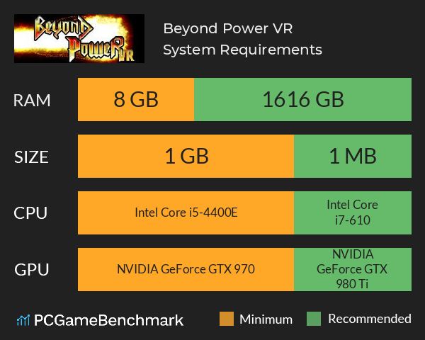 Beyond Power VR System Requirements PC Graph - Can I Run Beyond Power VR