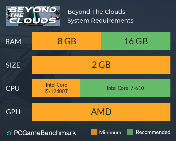 Beyond The Clouds System Requirements PC Graph - Can I Run Beyond The Clouds