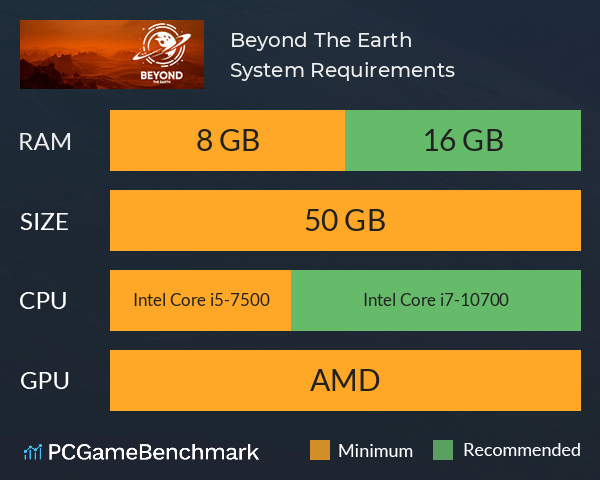 Beyond The Earth System Requirements PC Graph - Can I Run Beyond The Earth