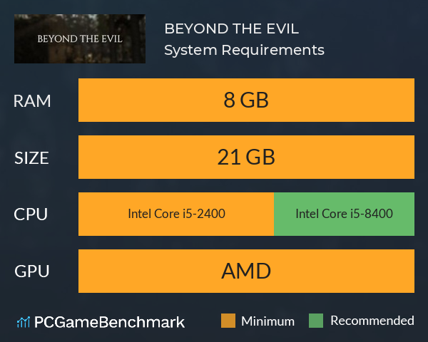 BEYOND THE EVIL System Requirements PC Graph - Can I Run BEYOND THE EVIL