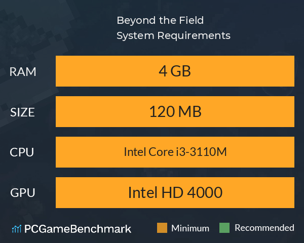 Beyond the Field System Requirements PC Graph - Can I Run Beyond the Field