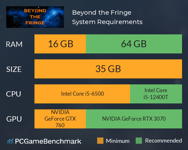 Beyond the Fringe System Requirements PC Graph - Can I Run Beyond the Fringe