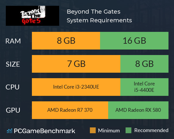 Beyond The Gates System Requirements PC Graph - Can I Run Beyond The Gates