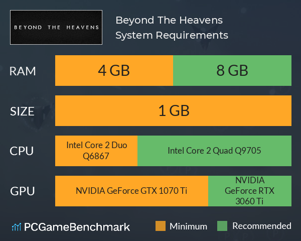 Beyond The Heavens System Requirements PC Graph - Can I Run Beyond The Heavens