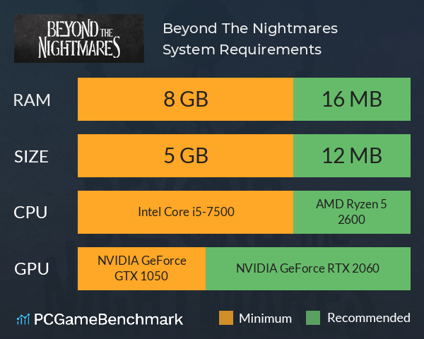 Beyond The Nightmares System Requirements PC Graph - Can I Run Beyond The Nightmares