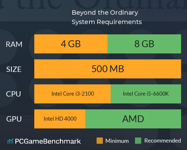 Beyond the Ordinary System Requirements PC Graph - Can I Run Beyond the Ordinary