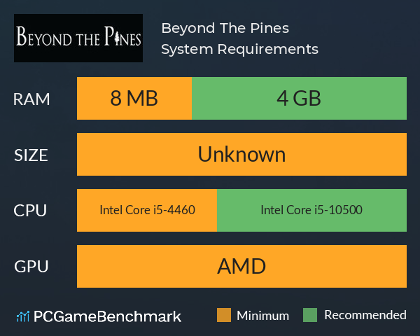 Beyond The Pines System Requirements PC Graph - Can I Run Beyond The Pines