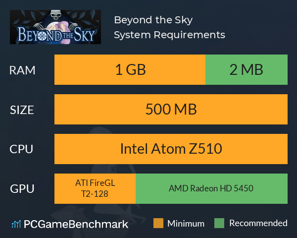 Beyond the Sky System Requirements PC Graph - Can I Run Beyond the Sky