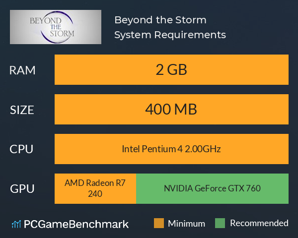 Beyond the Storm System Requirements PC Graph - Can I Run Beyond the Storm