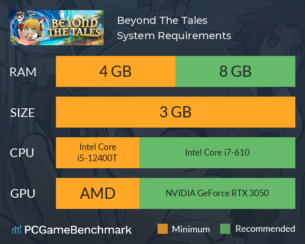 Beyond The Tales System Requirements PC Graph - Can I Run Beyond The Tales