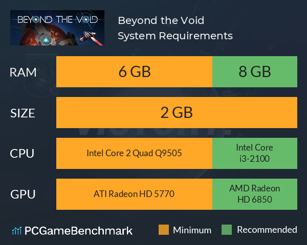 Beyond the Void System Requirements PC Graph - Can I Run Beyond the Void