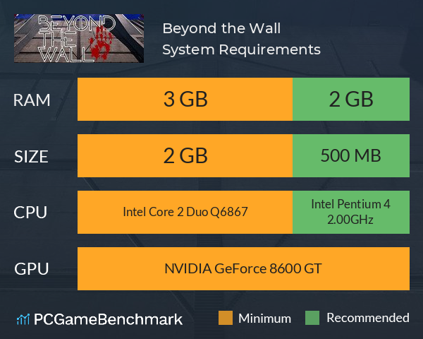 Beyond the Wall System Requirements PC Graph - Can I Run Beyond the Wall