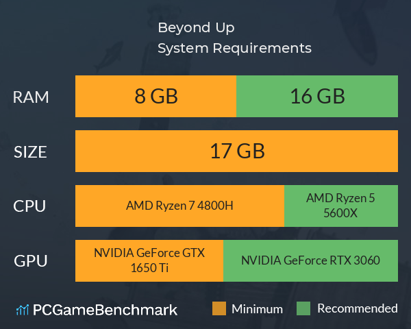 Beyond Up System Requirements PC Graph - Can I Run Beyond Up