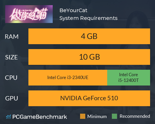 BeYourCat System Requirements PC Graph - Can I Run BeYourCat