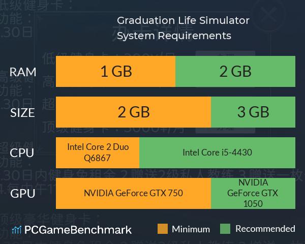 毕业生活模拟器 Graduation Life Simulator System Requirements PC Graph - Can I Run 毕业生活模拟器 Graduation Life Simulator