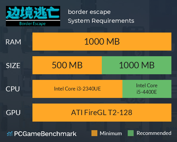 边境逃亡 border escape System Requirements PC Graph - Can I Run 边境逃亡 border escape