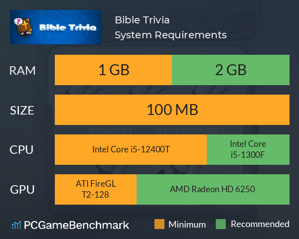 Bible Trivia System Requirements PC Graph - Can I Run Bible Trivia